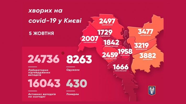 Статистика по коронавирусу. Инфографика: КГГА