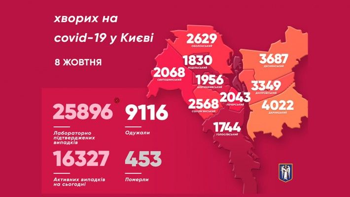 Статистика по заболеваемости коронавирусом в Киеве. Инфографика: КГГА