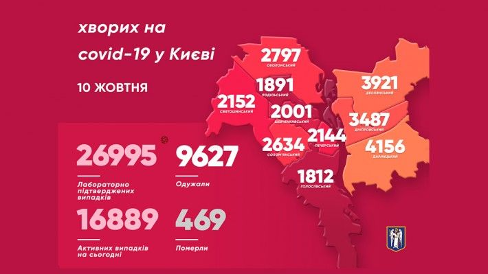 Розповсюдження коронавірусу в Києві. Інфографіка: КМДА