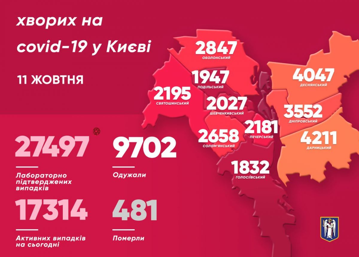 Статистика по коронавирусу в Киеве. Инфографика: КГГА