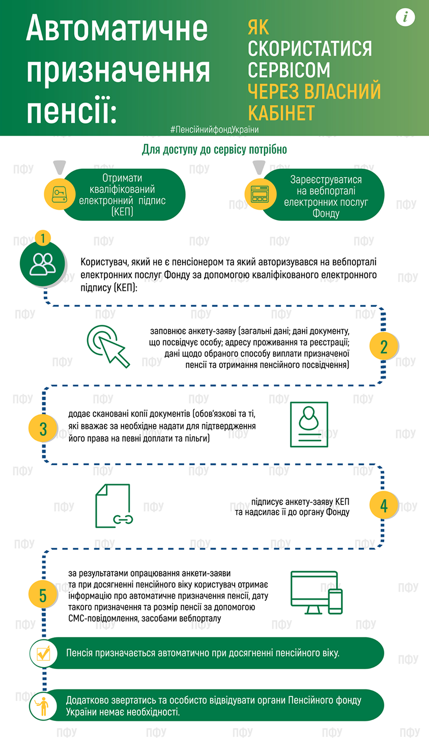 Как автоматически назначить пенсию. Инструкция ПФУ