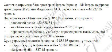 Зарплата Федорова за вересень