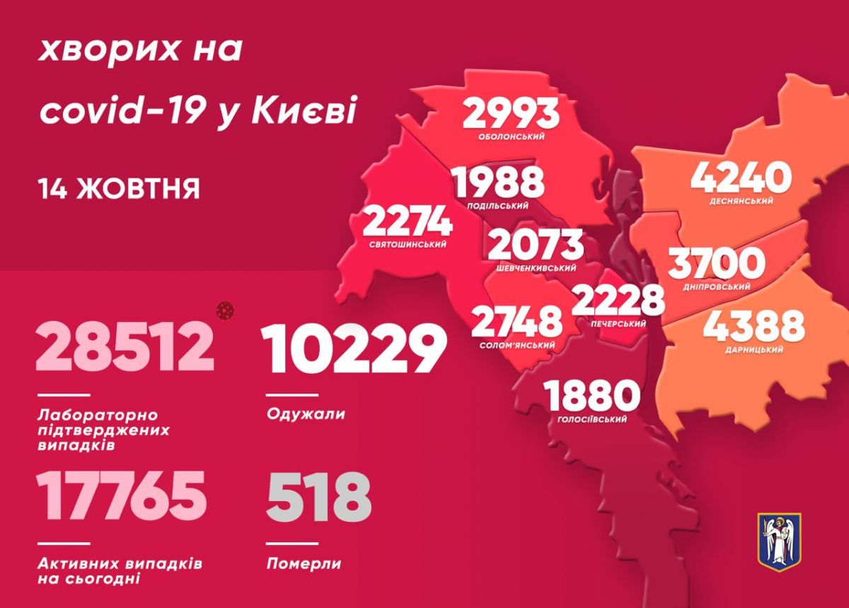 Статистика по коронавирусу в Киеве. Инфографика: КГГА