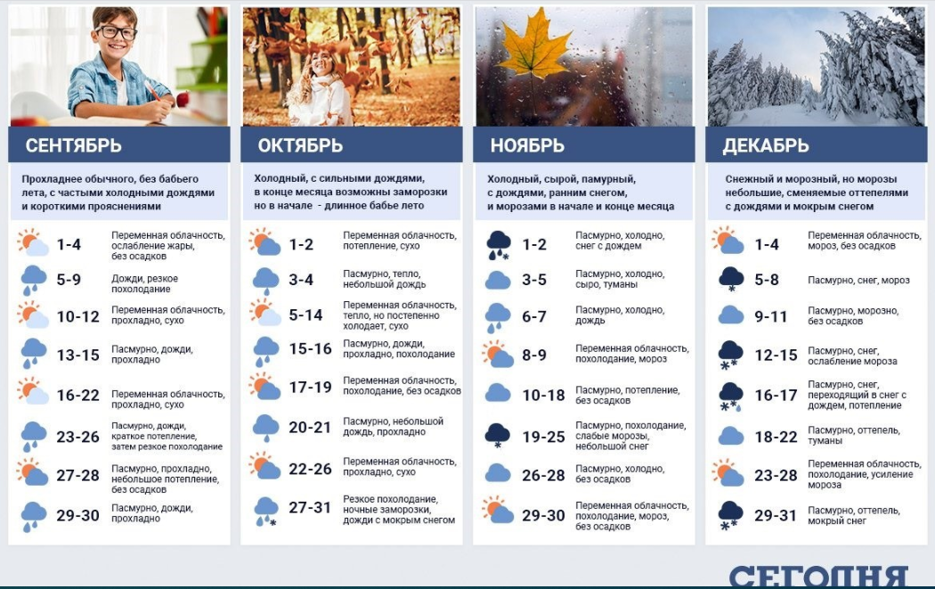 Погода в Украине до конца года от народного синоптика. Коллаж Сегодня.
