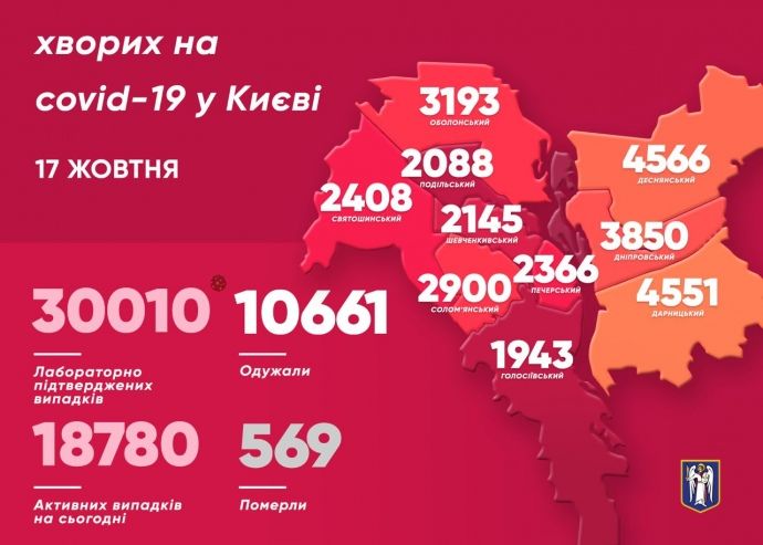 Коронавирус в Киеве - статистика по районам.