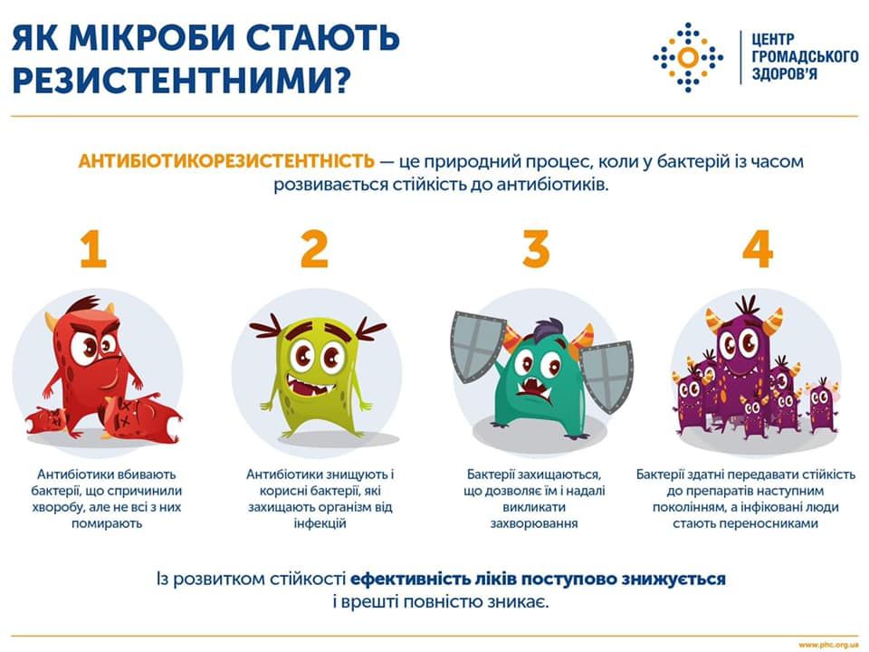 Микробы. Инфографика ЦОЗ