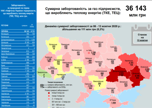 Задолженность за газ в Украине.