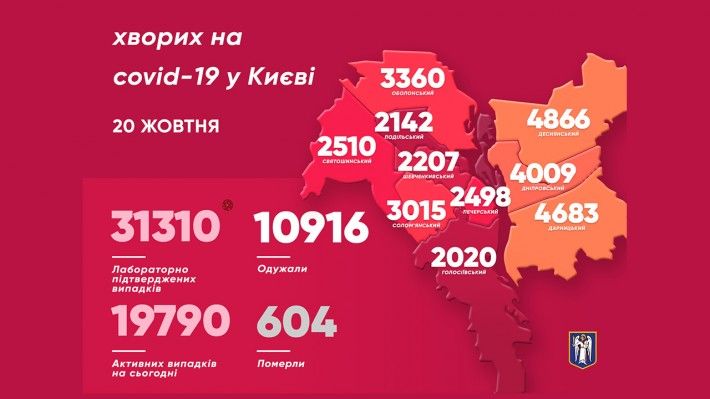 Распространение коронавируса в Киеве. Инфографика: КГГА