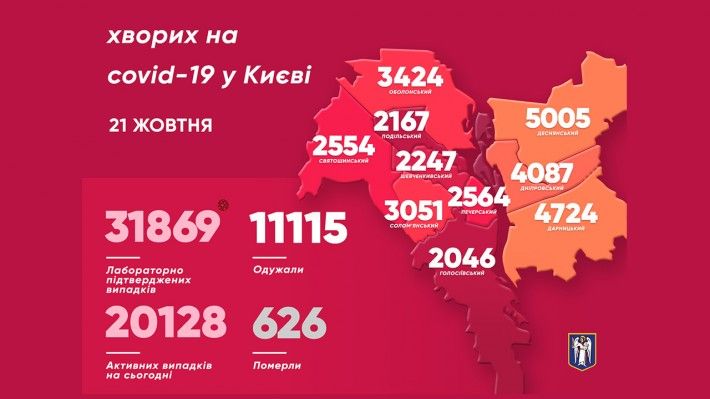 Распространение коронавируса в Киеве. Инфографика: КГГА