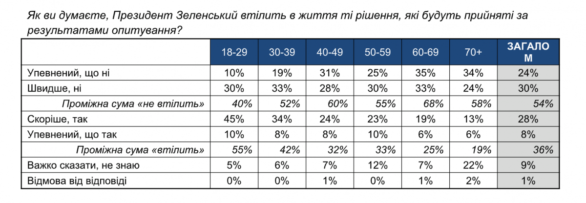 Скриншот: Info Sapiens