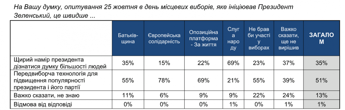 Результаты опроса. Скриншот