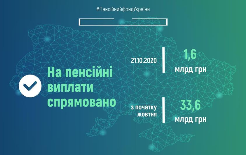 На финансирование пенсий направили еще 1,6 млрд гривен. Инфографика: Facebook/Пенсійний фонд України