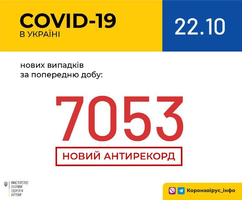 Кількість хворих на коронавірус станом на 22 жовтня. Інфографіка: МОЗ