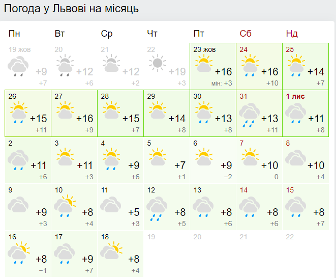 Погода во Львове: прогноз на месяц от Гисметео