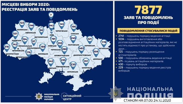 Инфографика количества зарегистрированных обращений о нарушениях избирательного законодательства. Фото: пресс-служба ГУ НПУ