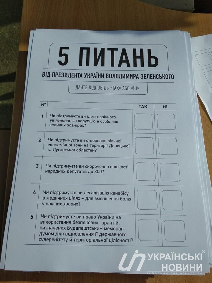 5 вопросов Зеленского