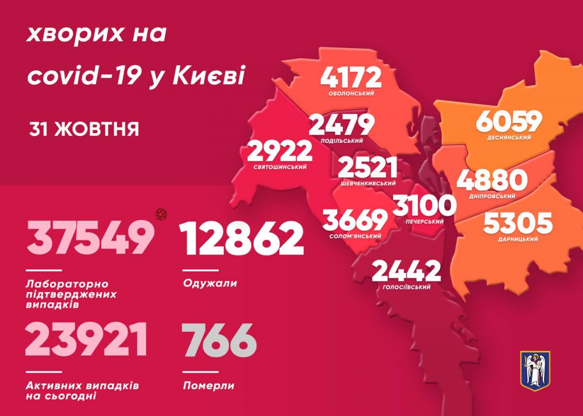 Коронавирус в Киеве. Инфографика: КГГА