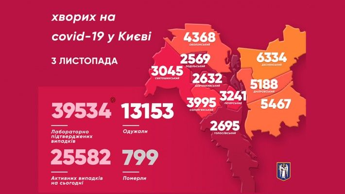 Поширення коронавируса в Києві.  Інфографіка: КМДА