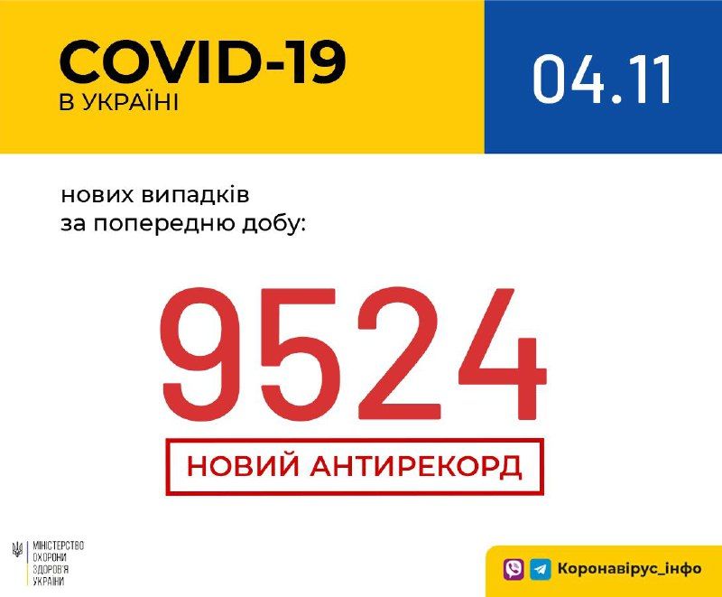 Кількість хворих на коронавірус станом на 4 листопада. Інфографіка: МОЗ