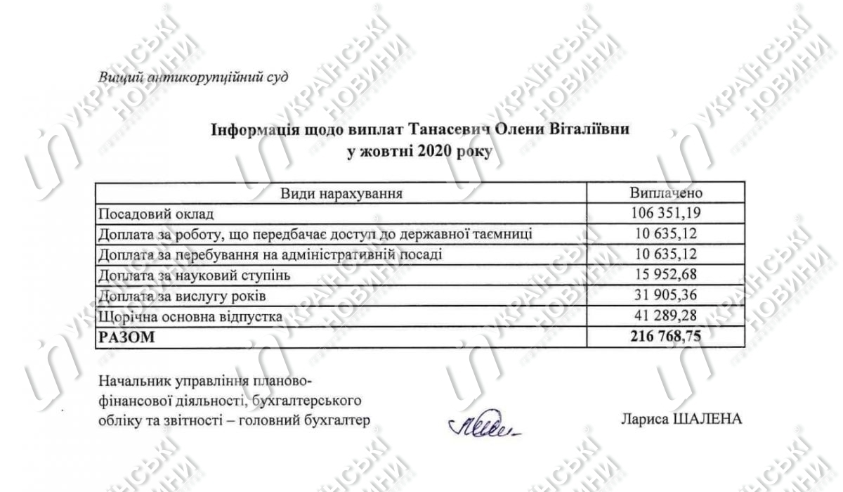 Зарплата Елены Танасевич в октябре. Ответ на запрос Українських Новин