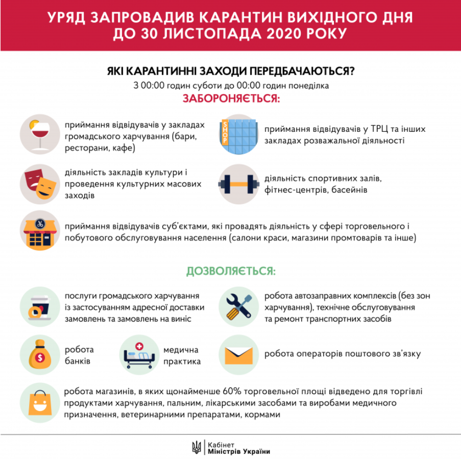 Що буде закрито в 