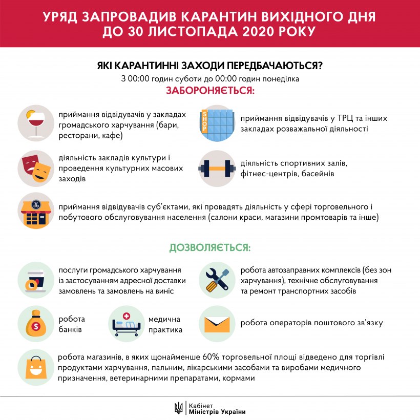 Что запрещено и разрешено в период 