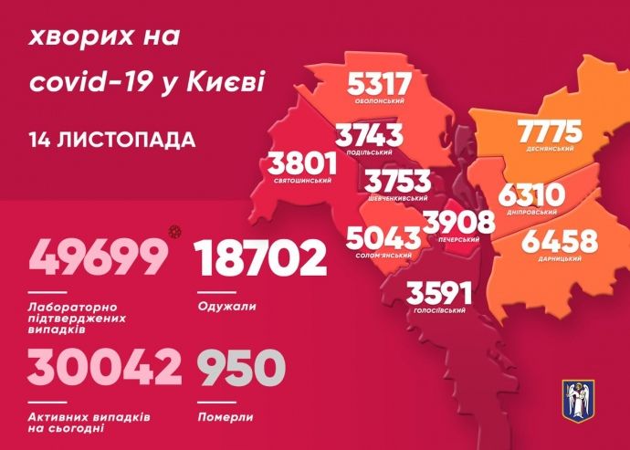 Коронавирус в Киеве на 14 ноября. 
