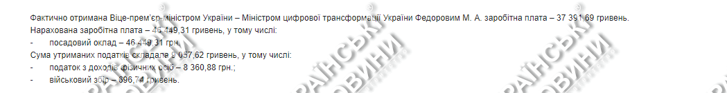 Зарплата Федорова