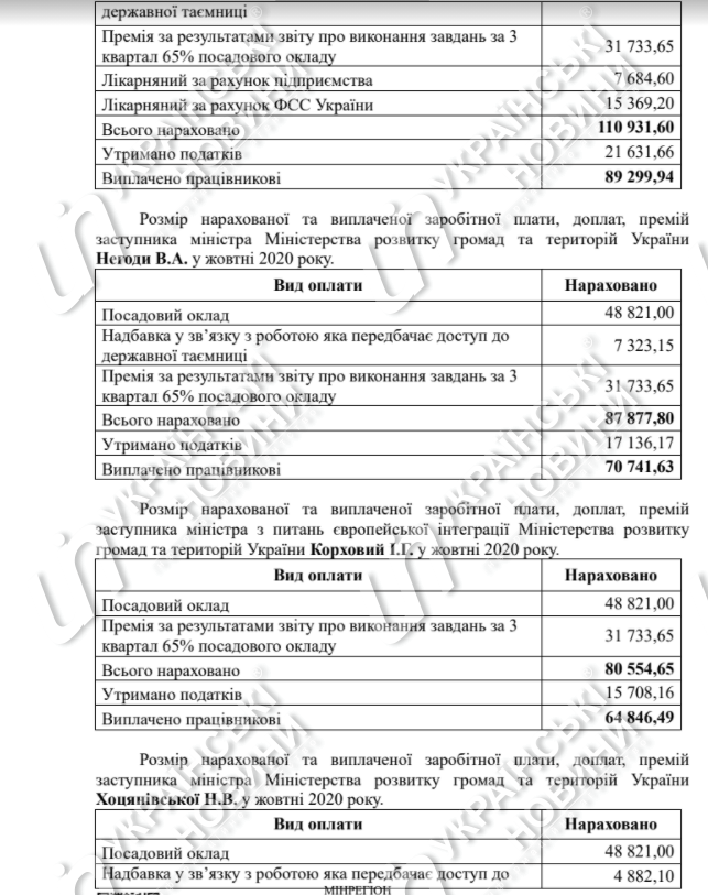 Зарплата заступників Чернишова.  документ 2