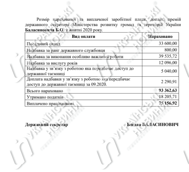Зарплата держсекретаря Міністерства розвитку громад і територій.  документ 4