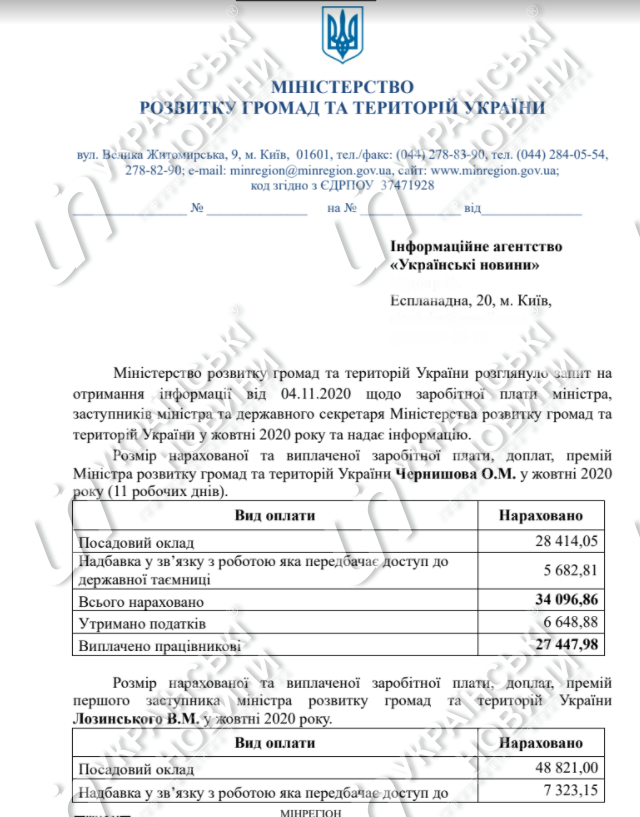 Зарплата Чернишова.  документ 1