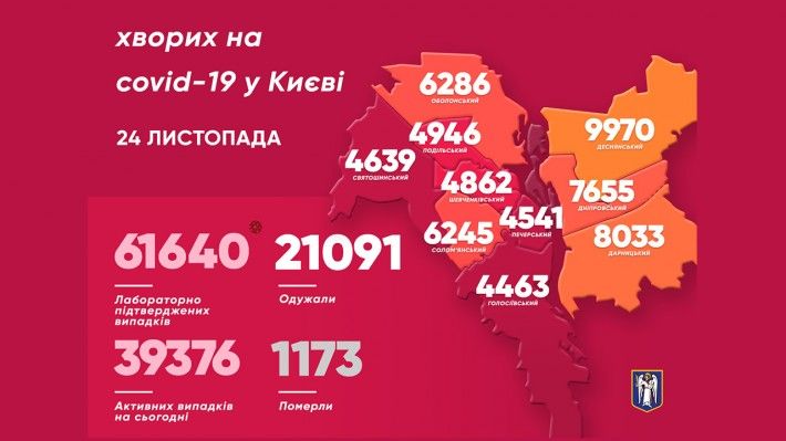 Поширення коронавируса в Києві по районах.  Інфографіка: КМДА