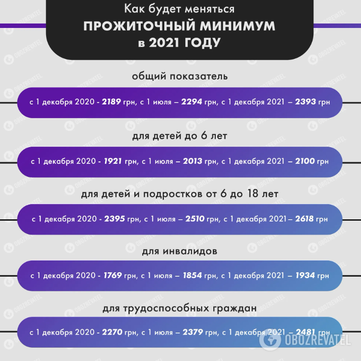 Ціни на газ на грудень