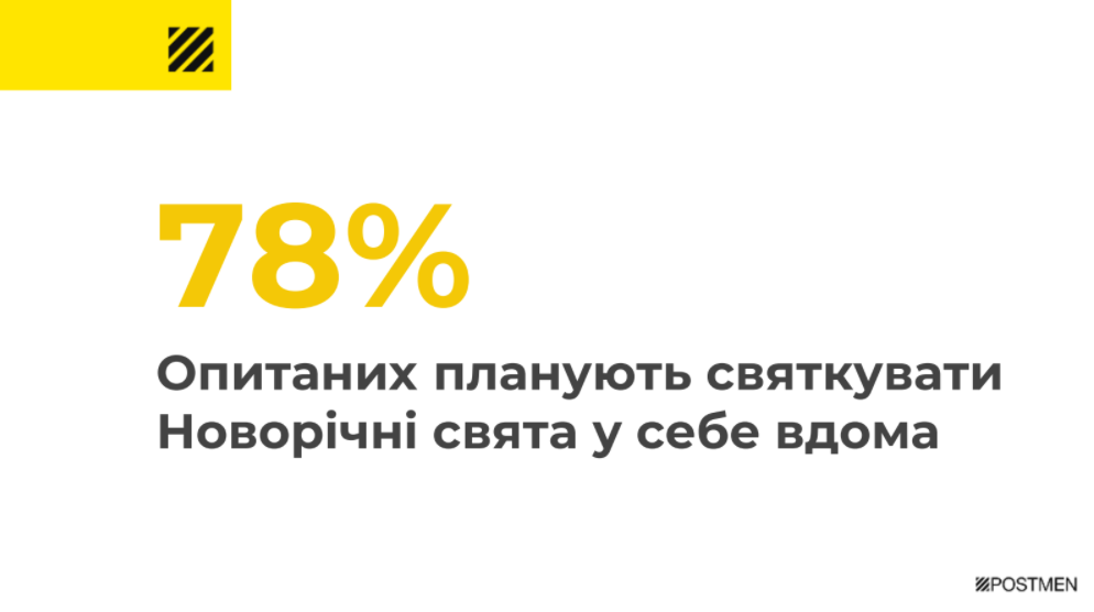 Где встретят новогодние праздники украинцы. Инфографика