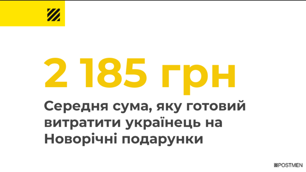 Сколько готовы потрать украинцы на подарки к Новому году. 