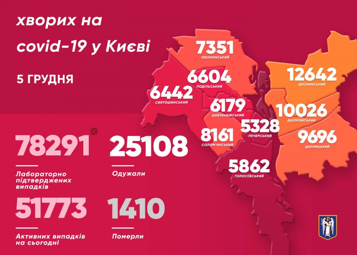 Коронавирус в Киеве. Инфографика: КГГА