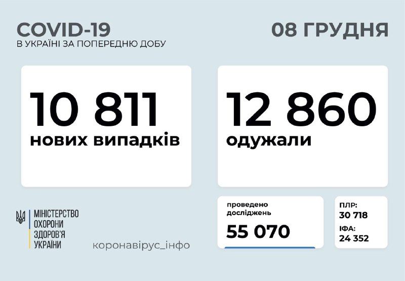 Кількість хворих на коронавірус станом на 8 грудня