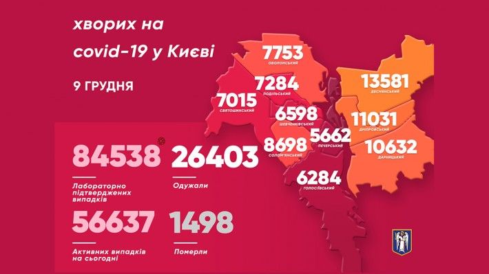 Коронавирус в Киеве. Инфографика