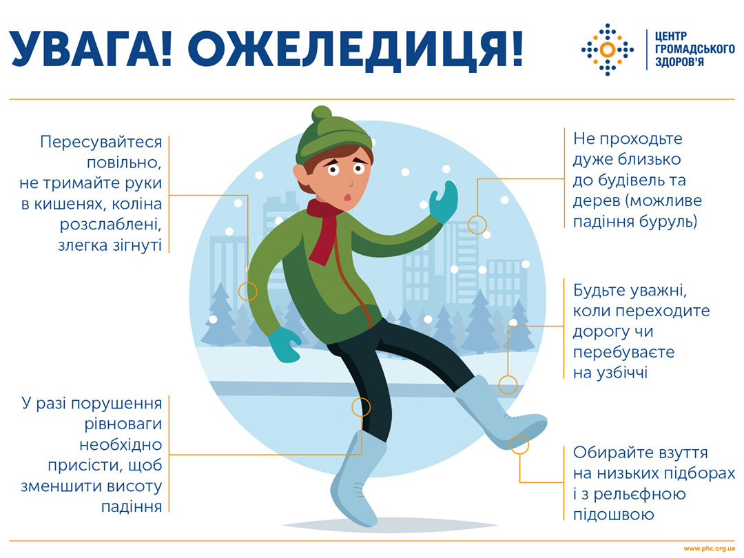 інфографіка ЦОЗ
