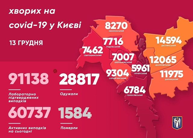 Инфографика распространения коронавируса в Киеве. Фото: КГГА