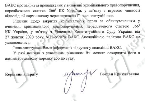 Скільки справ закрив ВАКС через рішення КСУ.  Відповідь на запит Українських Новин
