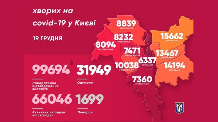 Статистика заболеваемости коронавирусом в Киеве. Инфографика: КГГА