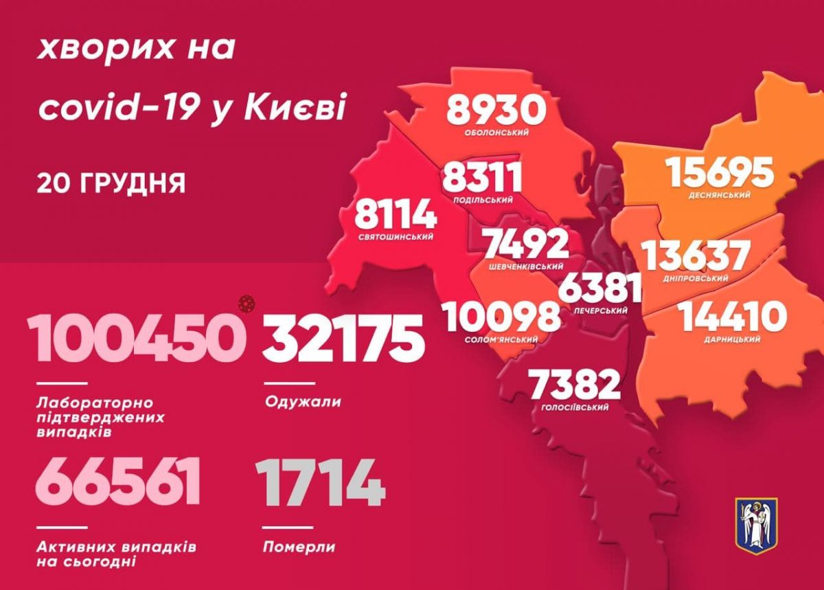 Коронавирус в Киеве на 20 декабря.
