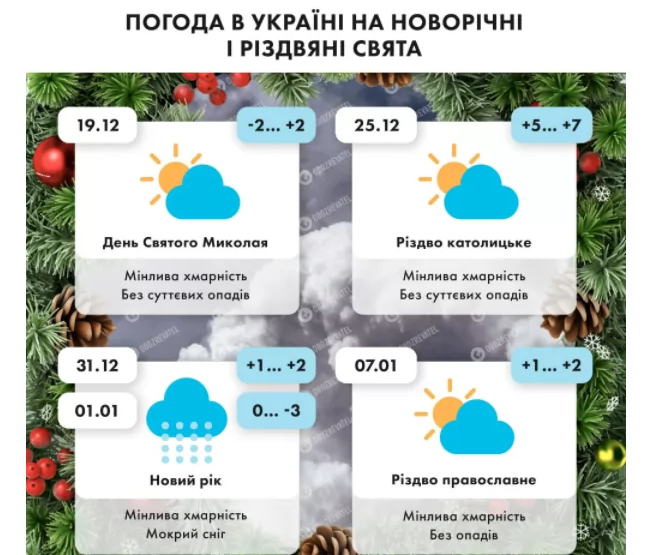 Погода в Україні на новорічні свята.