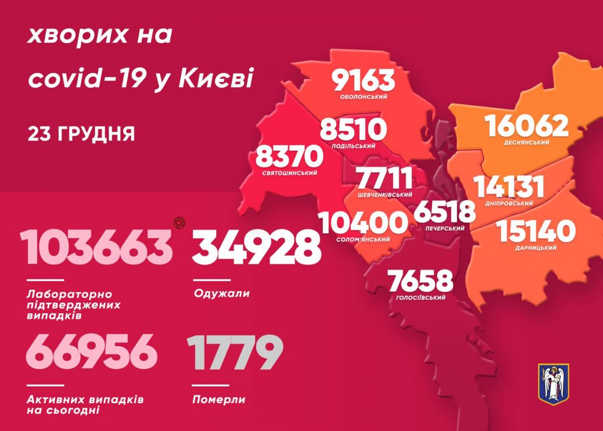 Ситуация с коронавирусом в Киеве. Инфографика