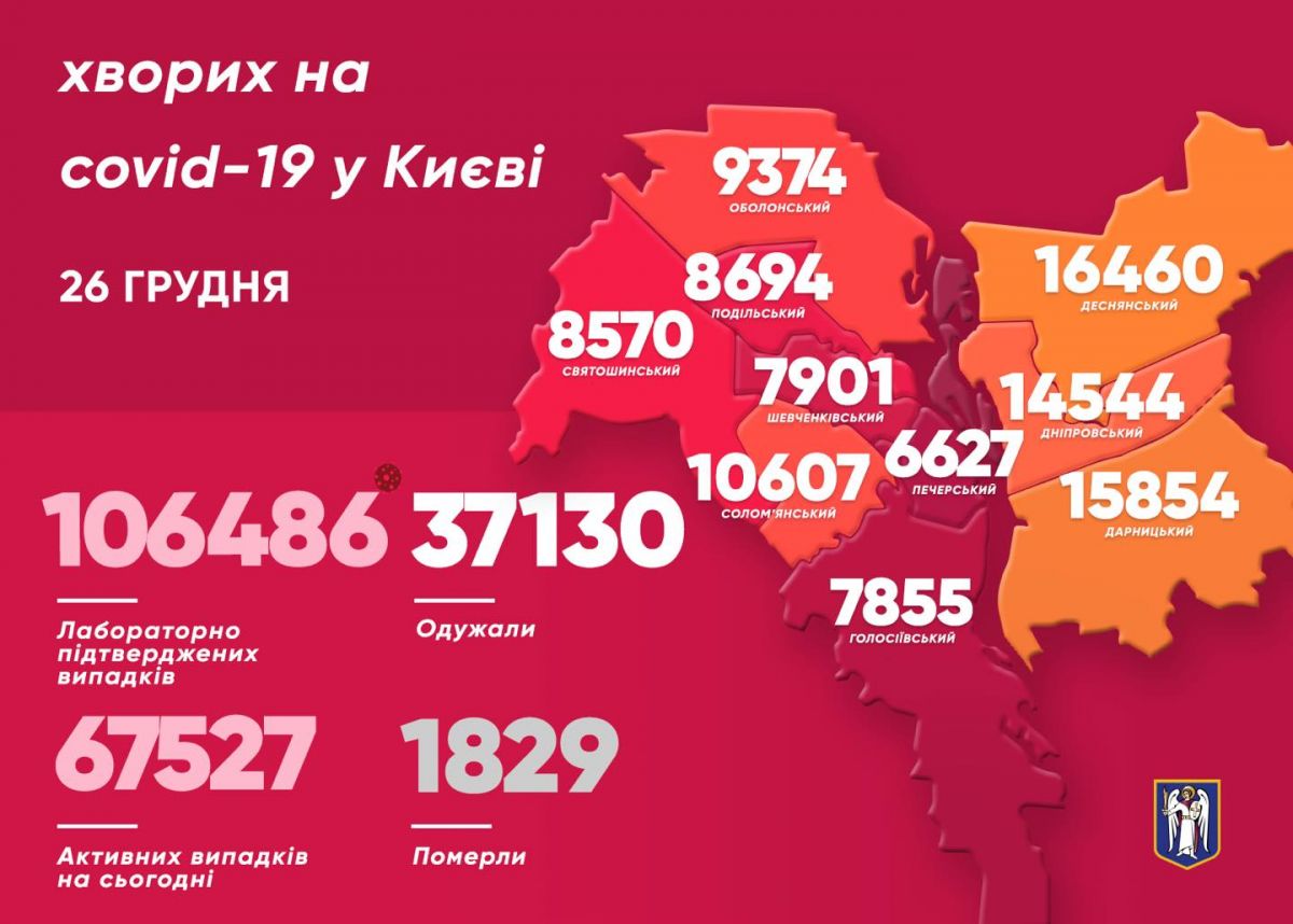 Статистика по коронавирусу в Киеве