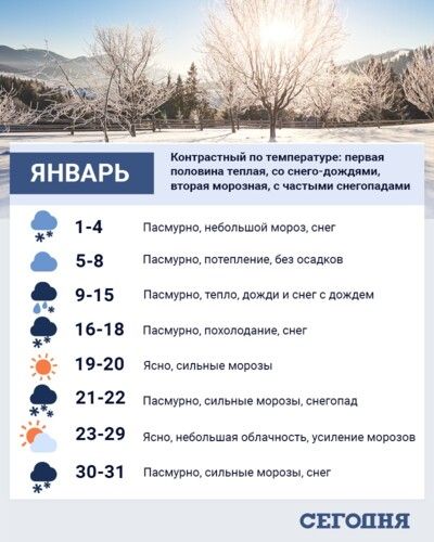 Погода в Украине в январе-2021 от народного синоптика. Коллаж: Сегодня