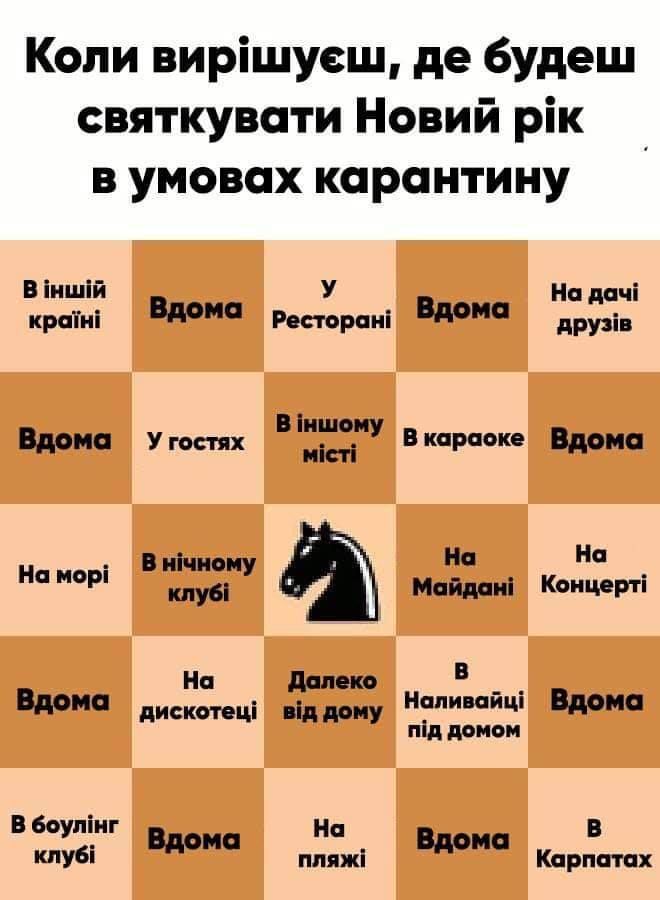Карантин - вот основная тема для мемов 2020 года