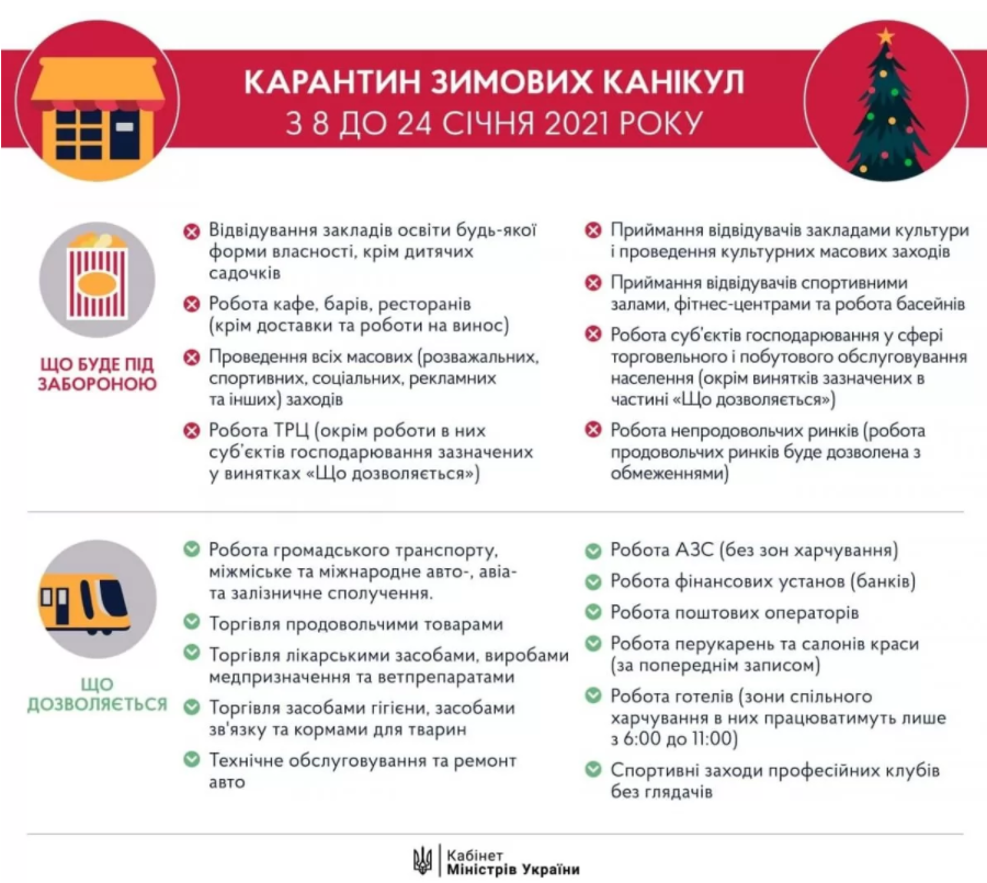 Локдаун с 8 января. Инфографика: Кабмин
