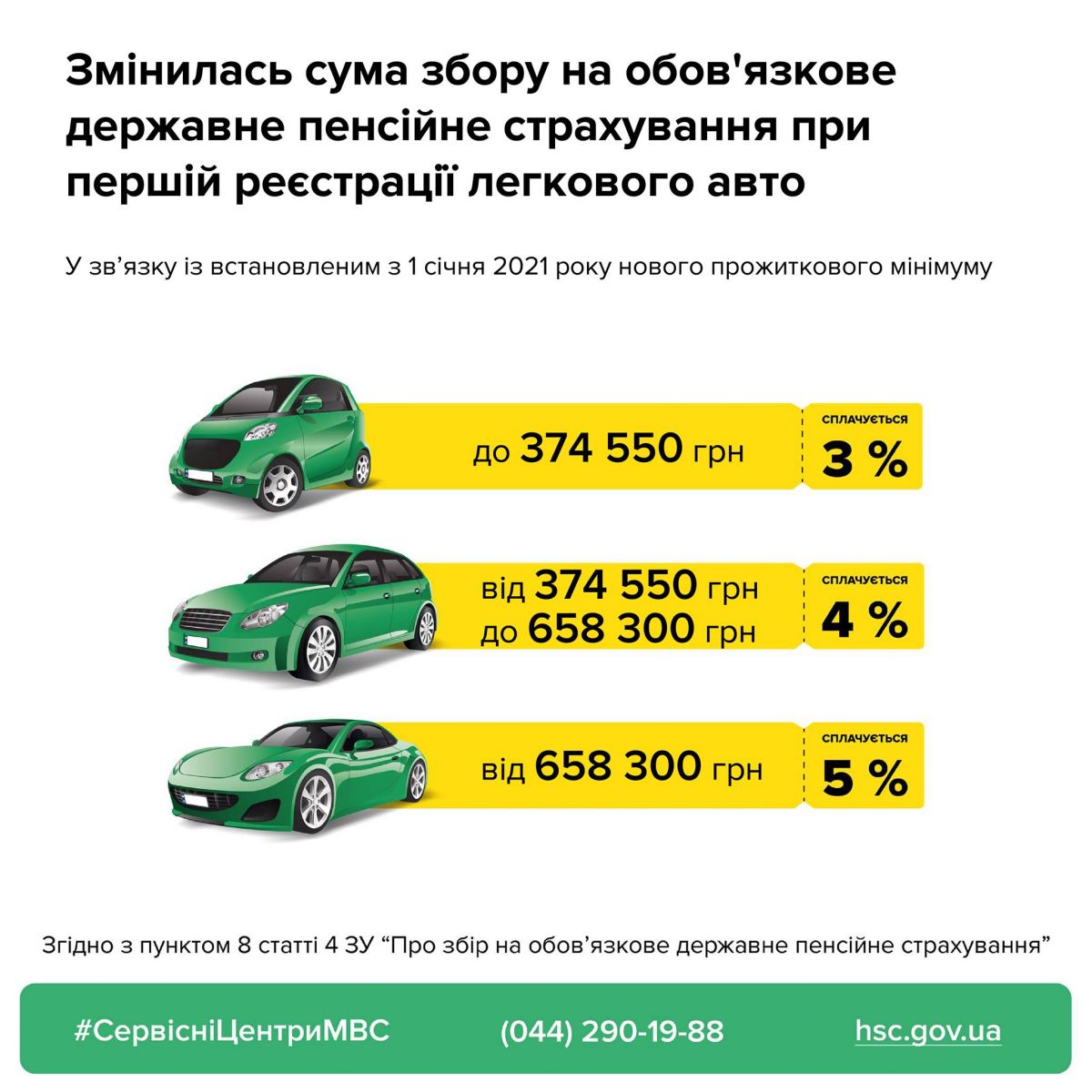 Стоимость автомобиля и ставки сбора. Инфографика: МВД